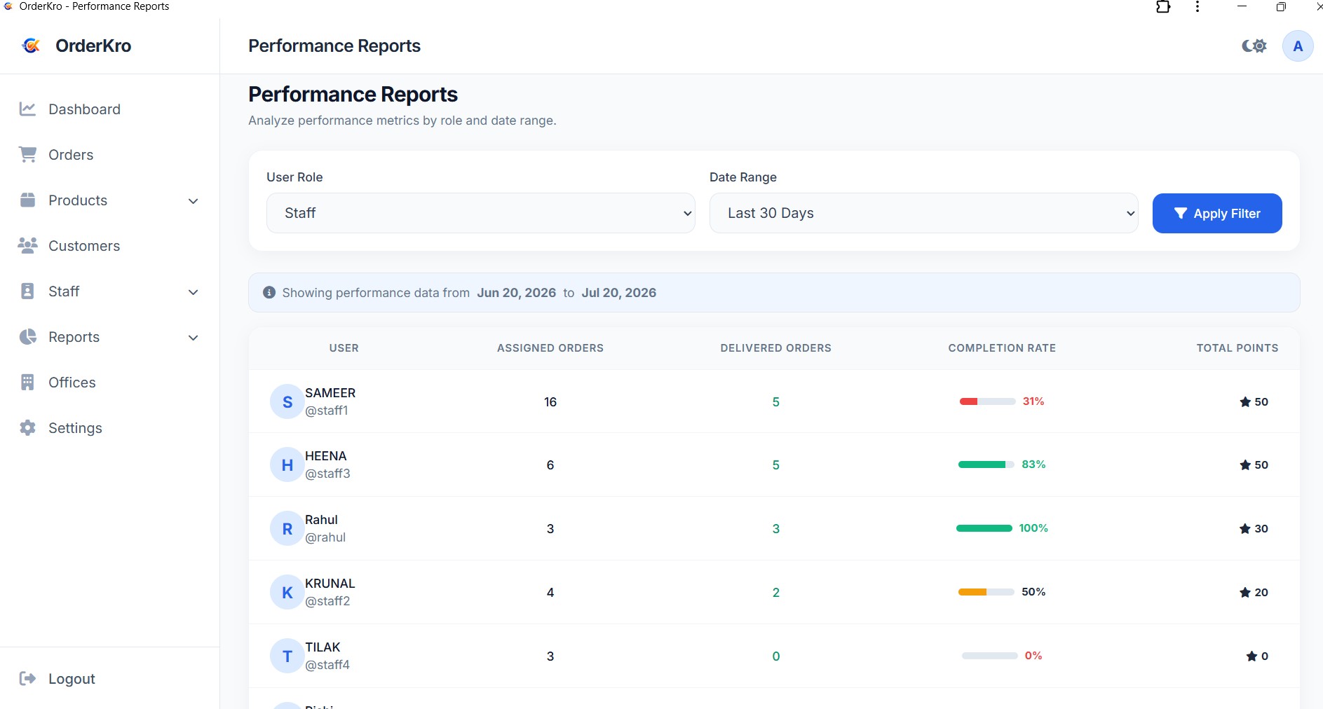 Performance Report