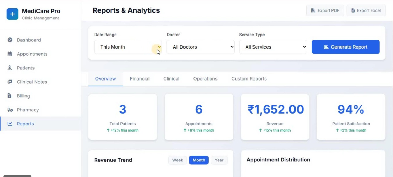 The reporting section of the clinic software displaying patient visit history and financial analytics.