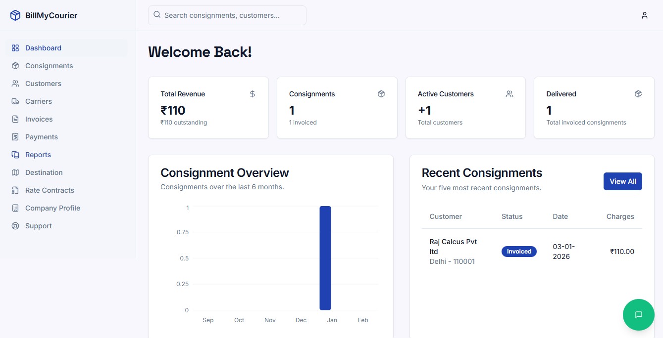 The BillMyCourier software dashboard showing live consignment status, booking overviews, delivery statistics, and revenue tracking.