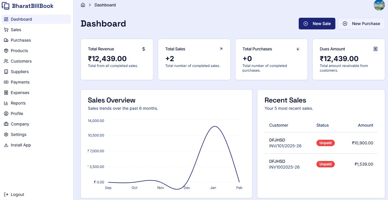The main dashboard of the pharmacy billing software, highlighting key metrics like total sales, expiring stock alerts, and quick access to billing and purchase modules.