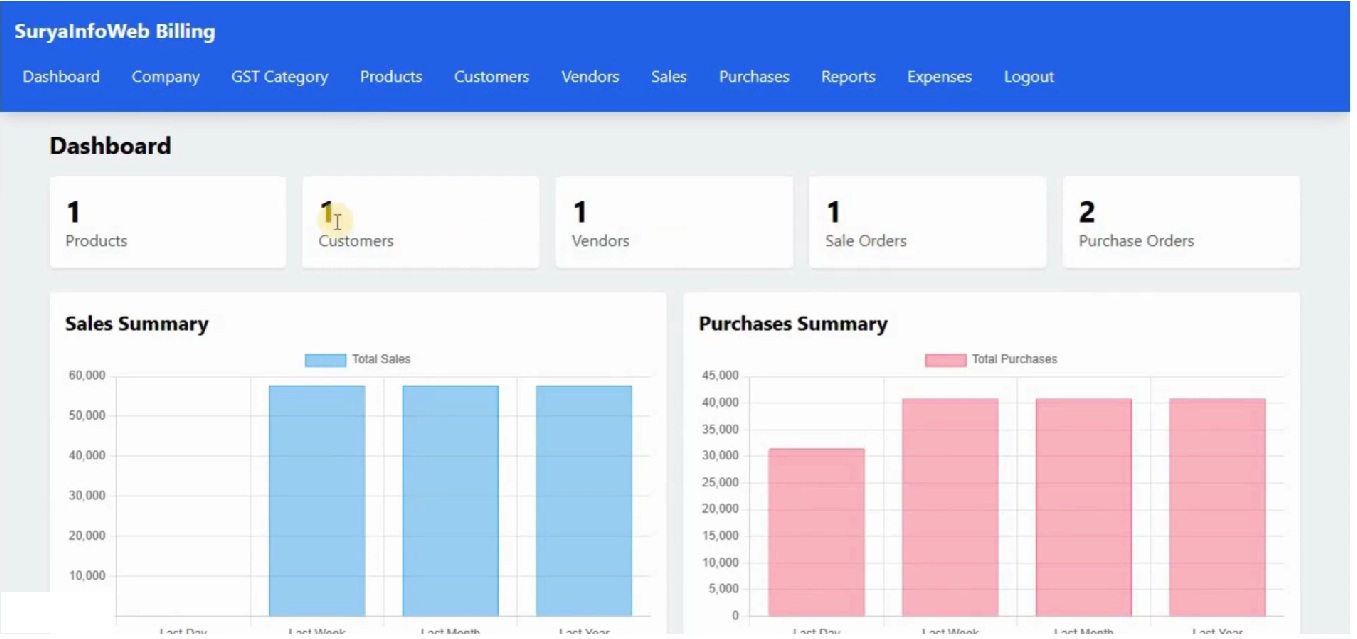 Dashboard of the tour and travel software showing active bookings, upcoming tours, and sales revenue.
